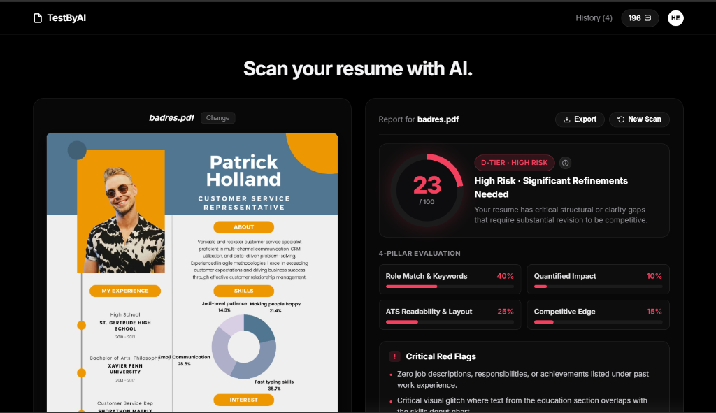 TestByAI Resume Scanner and Job Description Matcher preview with instant ATS score and diagnostics